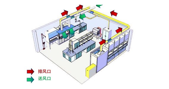 實(shí)驗(yàn)室的通風(fēng)工程是什么？